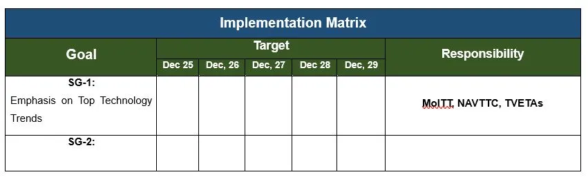 National Skills Strategy Matrix